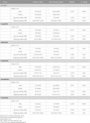 Pharmacovigilance study of GLP-1 receptor agonists for metabolic and nutritional adverse events